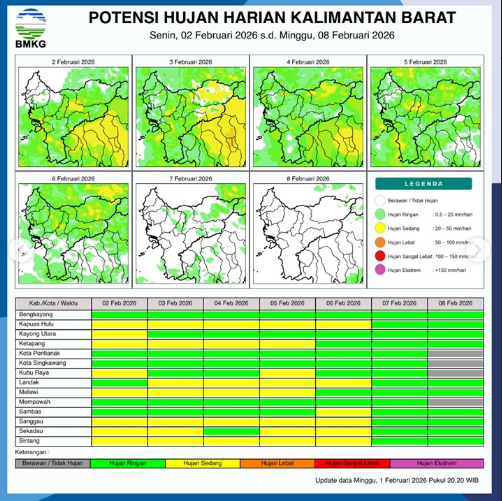 Peta sebaran potensi hujan harian di wilayah Kalimantan Barat periode 2-8 Februari 2026 yang dirilis oleh BMKG, menunjukkan wilayah dengan potensi hujan ringan hingga sedang serta area waspada karhutla.