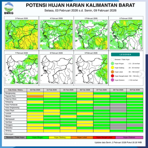 Peta sebaran potensi hujan harian di wilayah Kalimantan Barat periode 3-9 Februari 2026 yang menunjukkan variasi intensitas hujan dari ringan hingga lebat serta area waspada karhutla.