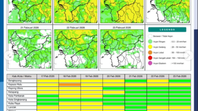 Grafis potensi hujan harian dan tingkat kemudahan terjadinya Karhutla di wilayah Kalimantan Barat