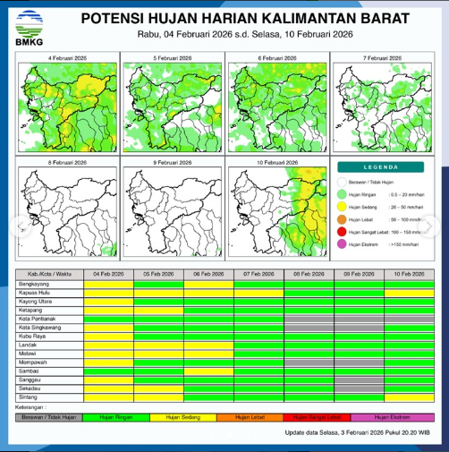 Peta potensi hujan harian wilayah Kalimantan Barat, Rabu (4/2/2026). (Dok. BMKG Kalbar)