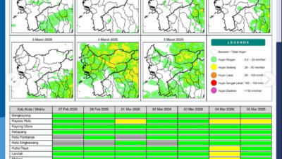 Peta pemantauan potensi hujan harian wilayah Kalimantan Barat yang dirilis oleh BMKG untuk periode akhir Februari hingga awal Maret 2026.