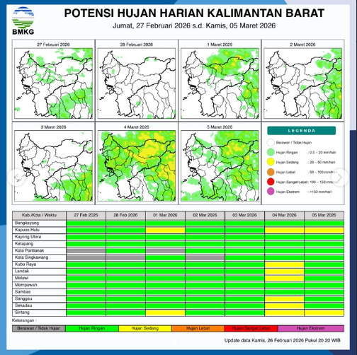Peta pemantauan potensi hujan harian wilayah Kalimantan Barat yang dirilis oleh BMKG untuk periode akhir Februari hingga awal Maret 2026.