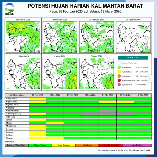 Infografis peta potensi hujan harian wilayah Kalimantan Barat. (Dok. BMKG Kalbar)