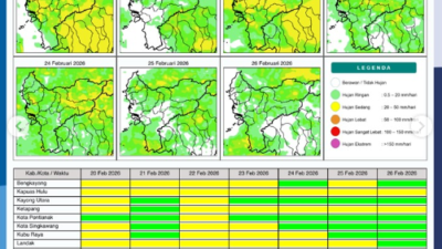 Peta dan tabel potensi hujan harian dari BMKG yang menampilkan prakiraan cuaca di wilayah Provinsi Kalimantan Barat untuk periode 20 hingga 26 Februari 2026.