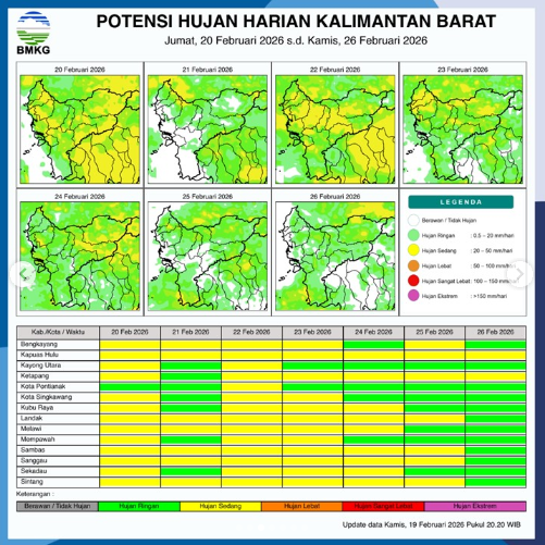 Peta dan tabel potensi hujan harian dari BMKG yang menampilkan prakiraan cuaca di wilayah Provinsi Kalimantan Barat untuk periode 20 hingga 26 Februari 2026.