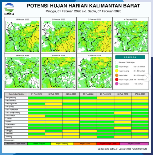 Infografis peta potensi hujan harian dan tabel prakiraan cuaca di wilayah Kalimantan Barat periode 1 hingga 7 Februari 2026 yang diterbitkan oleh BMKG.