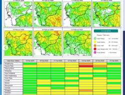 Prakiraan Cuaca Kalbar 15 Februari 2026: Potensi Hujan Ringan hingga Sedang dan Ancaman Karhutla