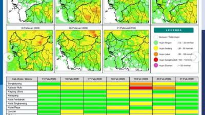 Infografis resmi dari BMKG yang menunjukkan peta potensi hujan harian dan tingkat kerawanan kebakaran hutan di wilayah Kalimantan Barat