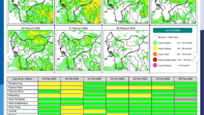 Tabel dan peta potensi hujan harian BMKG untuk wilayah Kalimantan Barat periode Minggu, 22 Februari hingga Sabtu, 28 Februari 2026.