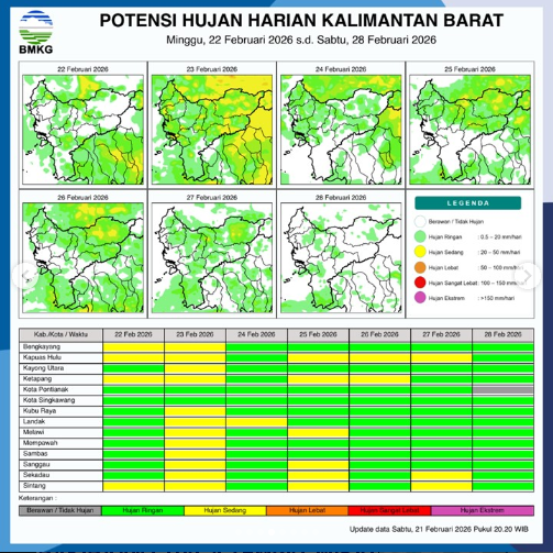 Tabel dan peta potensi hujan harian BMKG untuk wilayah Kalimantan Barat periode Minggu, 22 Februari hingga Sabtu, 28 Februari 2026.