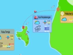Prakiraan Cuaca Wisata Pulau Temajo 9 Februari 2026: Kondisi Laut Tenang