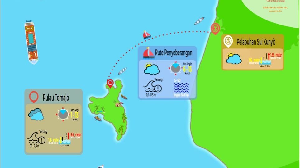 Infografis prakiraan cuaca wisata Pulau Temajo pada Senin 09 Februari 2026 dari BMKG. (Dok. HO/Faktakalbar.id)