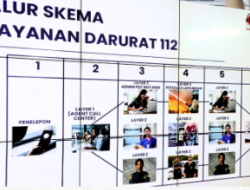 Persiapan Peluncuran SIGAP 112 Singkawang, Kominfo Fokus Edukasi Cegah Panggilan Palsu