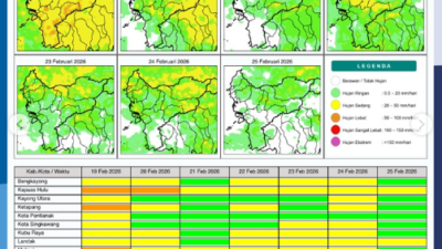 Tabel infografis dari BMKG yang menunjukkan potensi hujan harian dan prakiraan cuaca di berbagai kabupaten dan kota di wilayah Kalimantan Barat periode 19 hingga 25 Februari 2026.