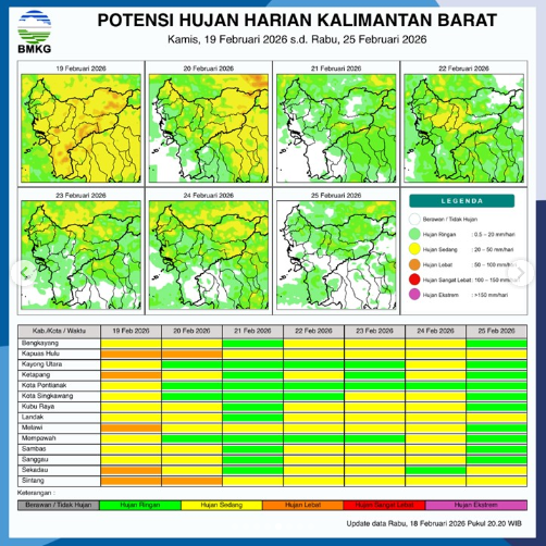 Tabel infografis dari BMKG yang menunjukkan potensi hujan harian dan prakiraan cuaca di berbagai kabupaten dan kota di wilayah Kalimantan Barat periode 19 hingga 25 Februari 2026.