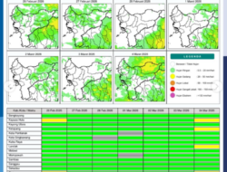 Kapuas Hulu dan Sintang Waspada Hujan, BMKG Peringatkan Potensi Karhutla di Kalbar