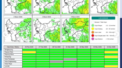 Tabel prakiraan potensi hujan harian untuk wilayah provinsi Kalimantan Barat yang diterbitkan oleh Badan Meteorologi, Klimatologi, dan Geofisika (BMKG) periode 26 Februari hingga 4 Maret 2026. (Dok. BMKG Kalbar)