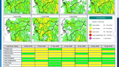 Infografis peta potensi hujan harian wilayah Kalimantan Barat periode 29 Maret hingga 4 April 2026