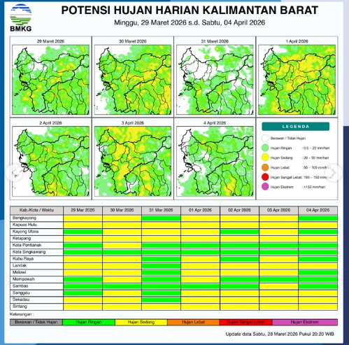 Infografis peta potensi hujan harian wilayah Kalimantan Barat periode 29 Maret hingga 4 April 2026