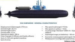 Indonesia Pesan 6 Kapal Selam Mini DGK dari Drass Italia untuk Perkuat Pertahanan Bawah Laut. (Dok. Ist)