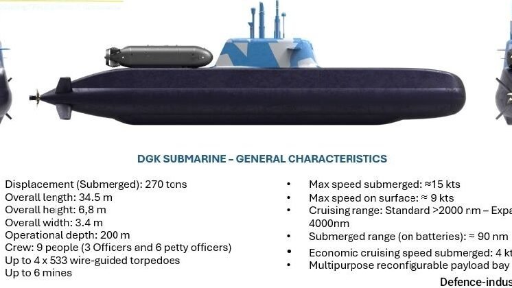 Indonesia Pesan 6 Kapal Selam Mini DGK dari Drass Italia untuk Perkuat Pertahanan Bawah Laut. (Dok. Ist)