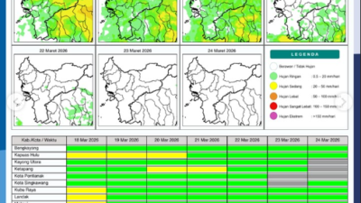 Infografik resmi dari BMKG terkait potensi hujan harian di wilayah provinsi Kalimantan Barat yang berlaku mulai Rabu, 18 Maret hingga Selasa, 24 Maret 2026.
