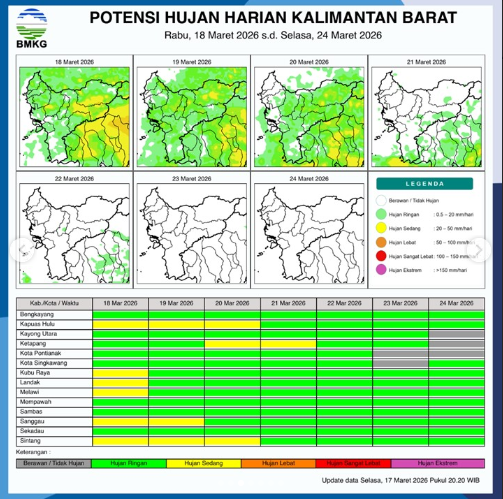 Infografik resmi dari BMKG terkait potensi hujan harian di wilayah provinsi Kalimantan Barat yang berlaku mulai Rabu, 18 Maret hingga Selasa, 24 Maret 2026.