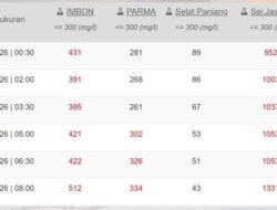 Intrusi Air Laut, Kadar Garam PDAM Pontianak Melonjak, Warga Dilarang Konsumsi