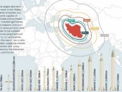 Operasi Epic Fury: Persenjataan Rudal Iran Jadi Penentu Konfrontasi Regional