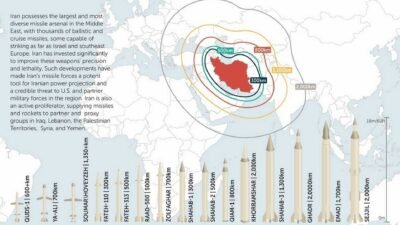 Infografis pemetaan jangkauan rudal balistik dan jelajah Iran di wilayah Timur Tengah dan sekitarnya. (Dok. ISt)