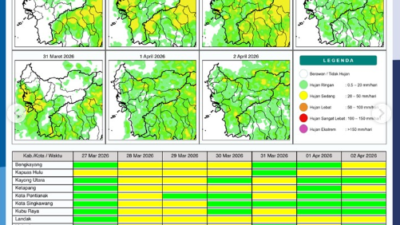 Peta sebaran awan dan tabel potensi hujan harian di Provinsi Kalimantan Barat periode 27 Maret hingga 2 April 2026 yang dirilis secara resmi oleh BMKG.