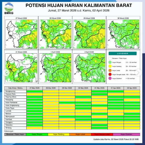 Peta sebaran awan dan tabel potensi hujan harian di Provinsi Kalimantan Barat periode 27 Maret hingga 2 April 2026 yang dirilis secara resmi oleh BMKG.
