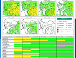 Waspada Petir dan Angin Kencang, Ini Prakiraan Cuaca Kalbar Hari Ini Selasa 17 Maret 2026