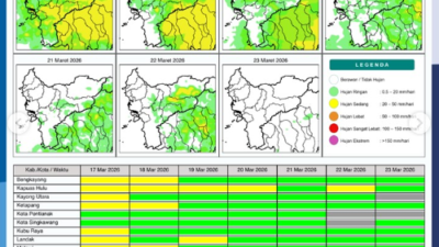Peta potensi hujan harian di wilayah Provinsi Kalimantan Barat yang dirilis oleh Badan Meteorologi, Klimatologi, dan Geofisika (BMKG) untuk periode 17 hingga 23 Maret 2026.