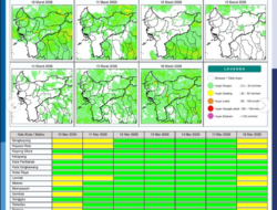 Prakiraan Cuaca Kalimantan Barat Hari Ini: BMKG Peringatkan Potensi Hujan dan Angin Kencang