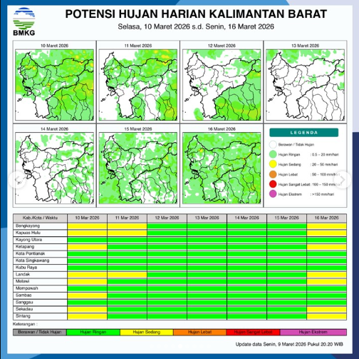 Peta Potensi Hujan Harian wilayah Kalimantan Barat periode 10 hingga 16 Maret 2026. (Dok. BMKG Kalbar)