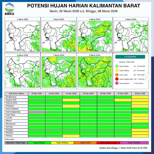 Peta prakiraan curah hujan harian Provinsi Kalimantan Barat periode 2 hingga 8 Maret 2026 yang dirilis oleh BMKG.
