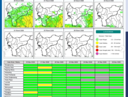 Prakiraan Cuaca Kalimantan Barat 20 Maret 2026: Potensi Hujan Ringan Hingga Sedang