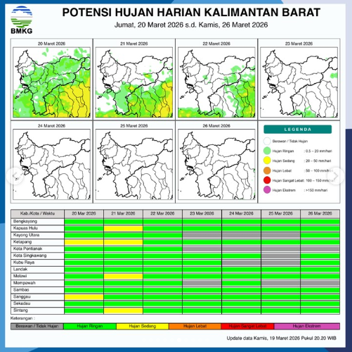 Infografis peta potensi curah hujan harian di wilayah Provinsi Kalimantan Barat yang dirilis oleh BMKG untuk periode Jumat, 20 Maret 2026.