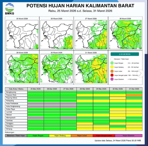 Infografis peta potensi curah hujan harian di wilayah Provinsi Kalimantan Barat