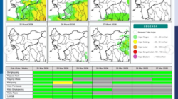 Prakiraan Cuaca Kalimantan Barat 21 Maret 2026: BMKG Ingatkan Potensi Cuaca Ekstrem