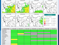 Prakiraan Cuaca Kalimantan Barat 21 Maret 2026: BMKG Ingatkan Potensi Cuaca Ekstrem