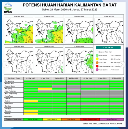 Peta infografis potensi hujan harian di wilayah Provinsi Kalimantan Barat yang dirilis oleh BMKG untuk periode Sabtu, 21 Maret 2026.