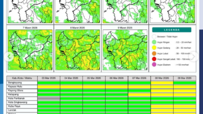Peta visualisasi potensi hujan harian dari BMKG yang memetakan sebaran intensitas curah hujan di wilayah Kalimantan Barat untuk periode 3 hingga 9 Maret 2026.