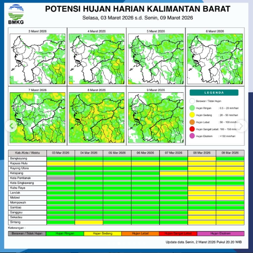 Peta visualisasi potensi hujan harian dari BMKG yang memetakan sebaran intensitas curah hujan di wilayah Kalimantan Barat untuk periode 3 hingga 9 Maret 2026.