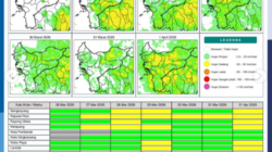 Prakiraan Cuaca Kalimantan Barat: Mayoritas Hujan Ringan, Pontianak dan Singkawang Berawan