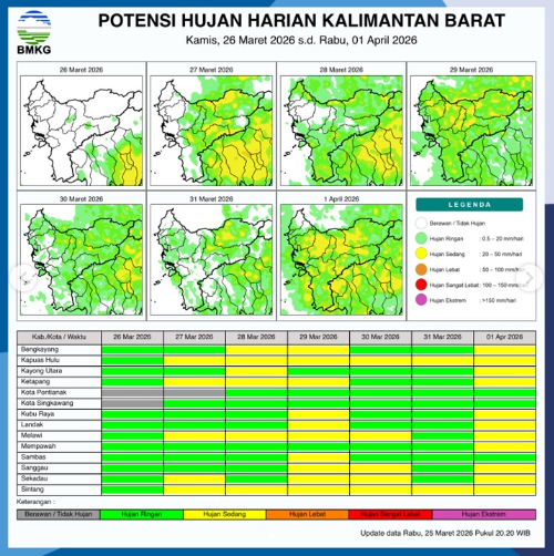 Infografis potensi hujan harian di wilayah Provinsi Kalimantan Barat pada Kamis (26/3/2026).