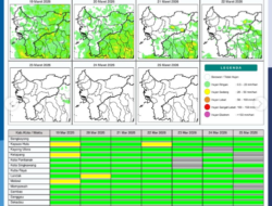 BMKG Rilis Prakiraan Cuaca Kalbar Hari Ini, Ingatkan Ancaman Angin Kencang Berdurasi Singkat