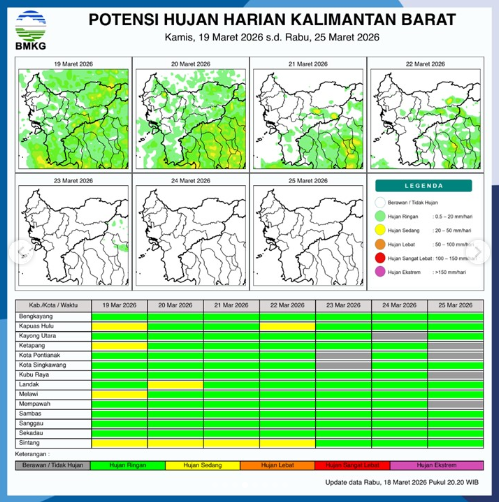 Infografik resmi Badan Meteorologi, Klimatologi, dan Geofisika (BMKG) mengenai potensi hujan harian di wilayah Provinsi Kalimantan Barat