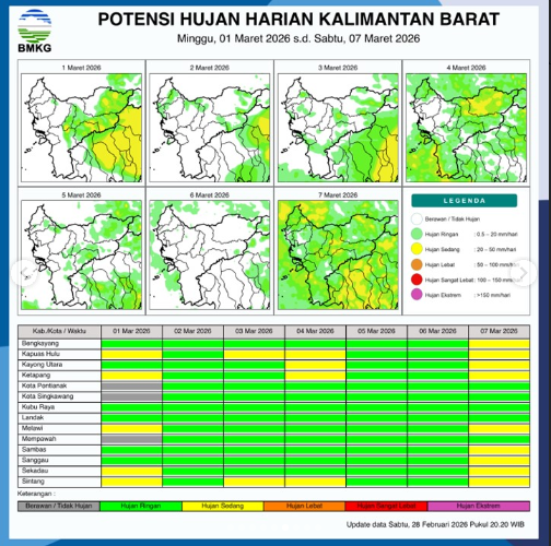 Peta sebaran potensi hujan harian di wilayah Kalimantan Barat periode 1-7 Maret 2026 yang dirilis secara resmi oleh Badan Meteorologi, Klimatologi, dan Geofisika (BMKG).